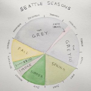 PNW Seasons Pie Chart.jpg