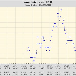A04WaveHeight.jpg
