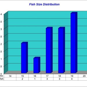 Fish Size Distribution Chart 2025-03-14.jpg