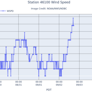A11Winds.png