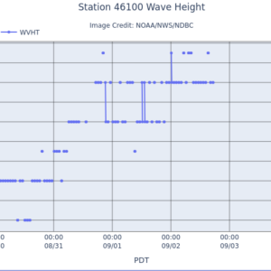 A12Waves.png