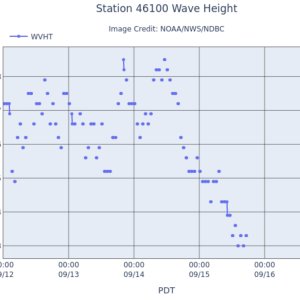 A02WaveHeight.jpg