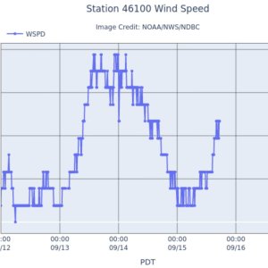 A03WindSpeed.jpg